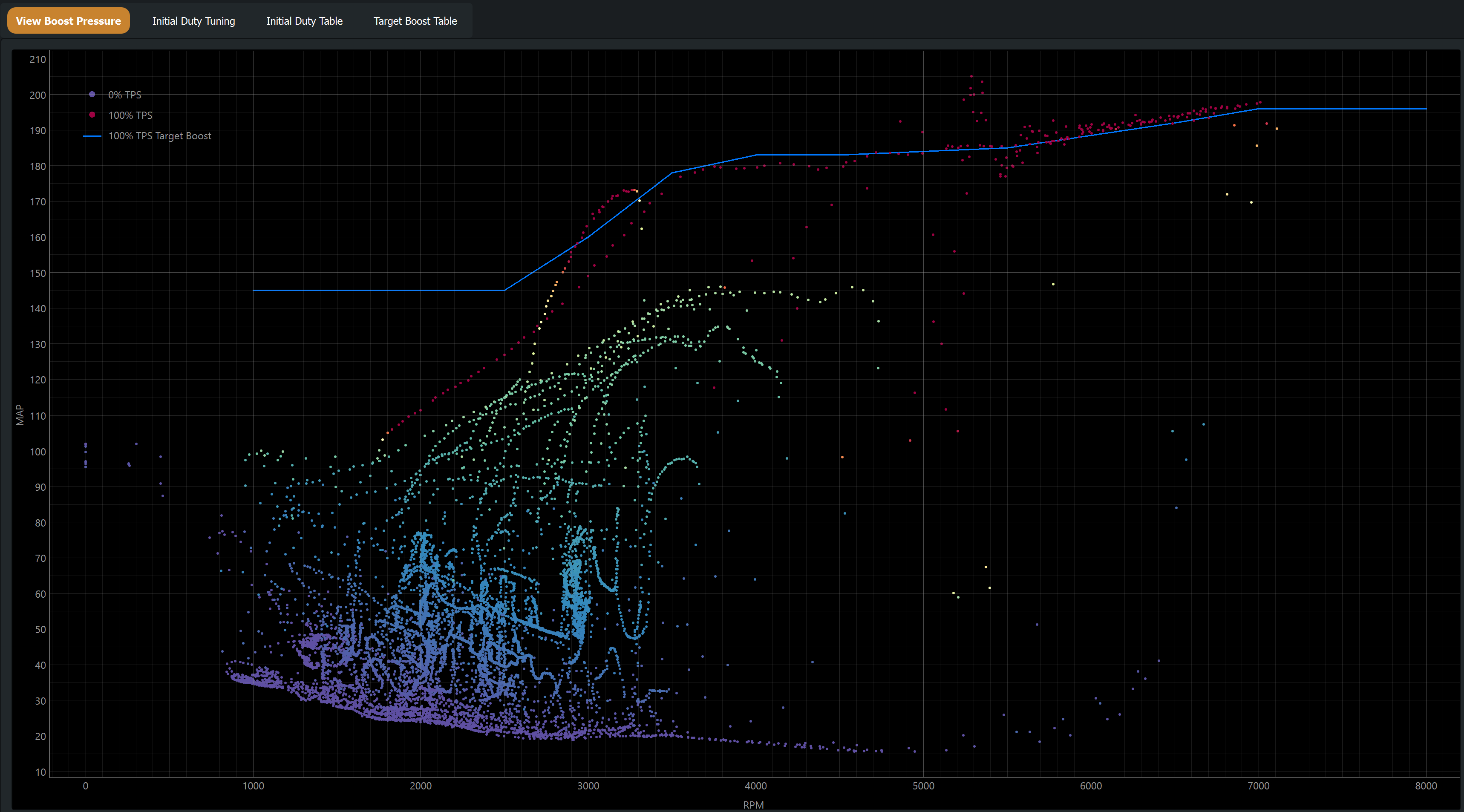 Boost Tuning page showing scatter of logged boost data by RPM and the blue target boost line